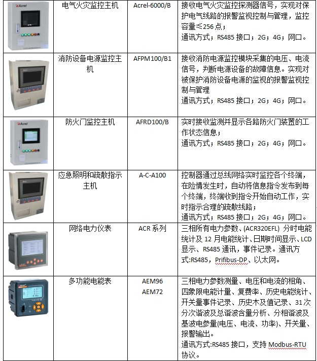 AcrelEMS-IDC数据中心综合能效管理解决方案