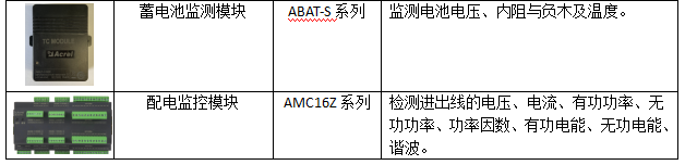 AcrelEMS-IDC数据中心综合能效管理解决方案