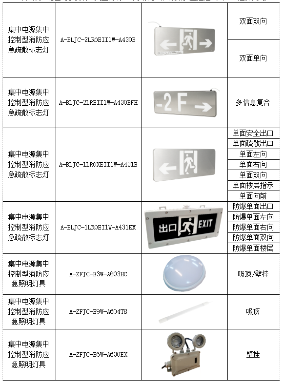 消防应急疏散指示系统在某生物制药工厂项目的应用