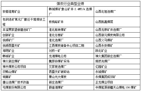 ARD3M电动机保护器在煤炭行业中的应用