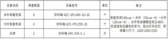 AZC低压智能电力电容器在扬州某小区居民配电中的应用