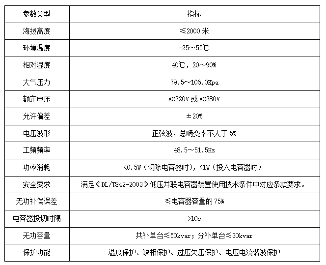 AZC低压智能电力电容器在扬州某小区居民配电中的应用