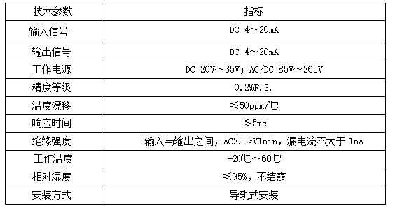 信号隔离器在脱硫脱硝PLC控制系统中的应用