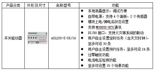 智能照明在商用行业的应用