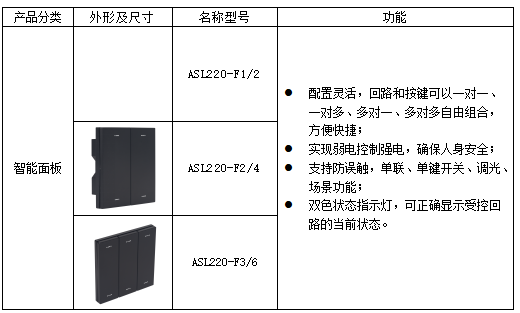 智能照明在商用行业的应用