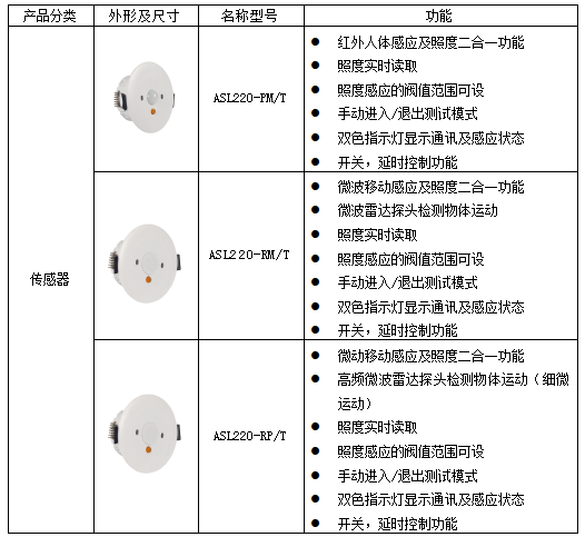 智能照明在商用行业的应用