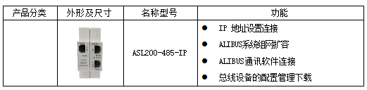 智能照明在商用行业的应用