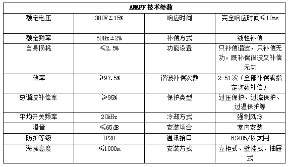 影响谐波电压的因素