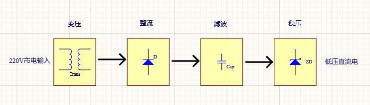 整流设备谐波产生原因和治理