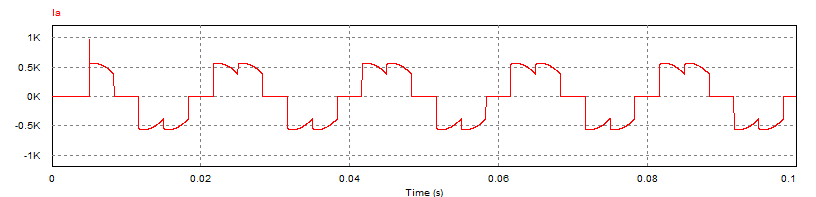 整流设备谐波产生原因和治理