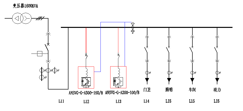 整流设备谐波产生原因和治理