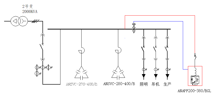 整流设备谐波产生原因和治理