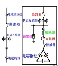 为什么要进行无功补偿？无功补偿的原理、形式是什么？