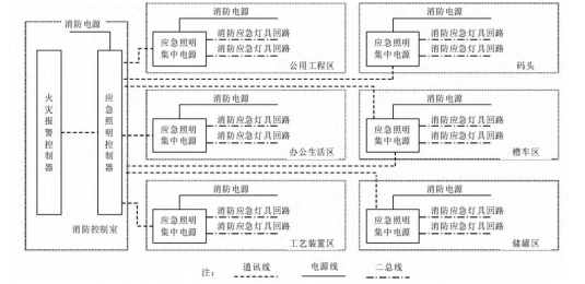 LNG接收站消防应急照明和疏散指示系统设计