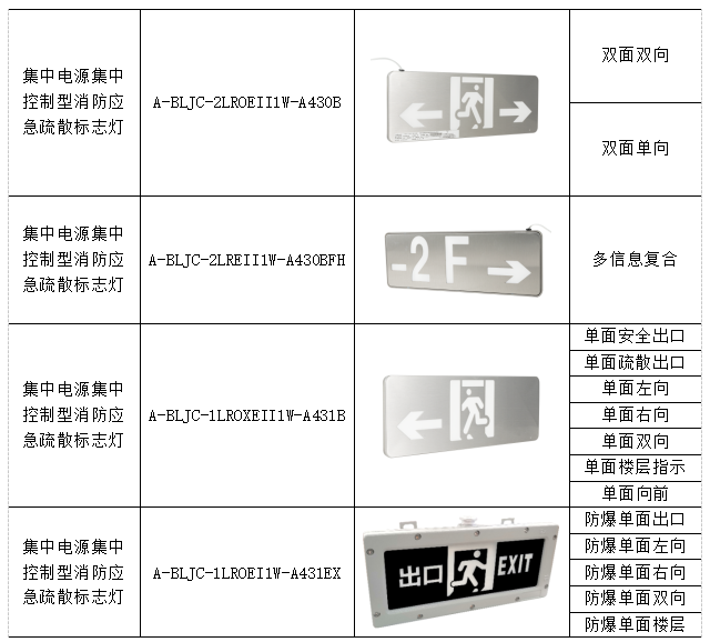 LNG接收站消防应急照明和疏散指示系统设计