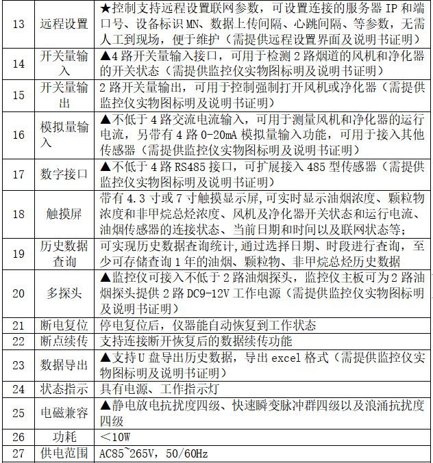 安科瑞餐饮油烟监测云平台助力大气污染防治攻坚战