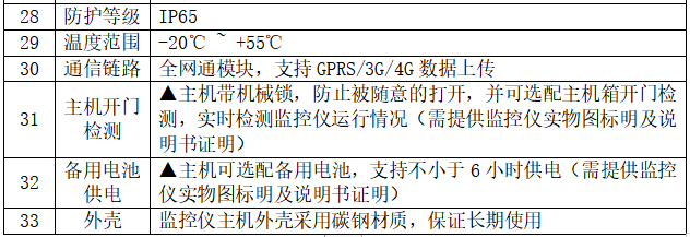 安科瑞餐饮油烟监测云平台助力大气污染防治攻坚战