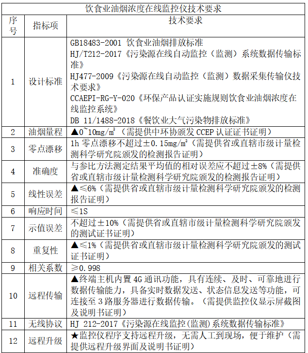 安科瑞餐饮油烟监测云平台助力大气污染防治攻坚战