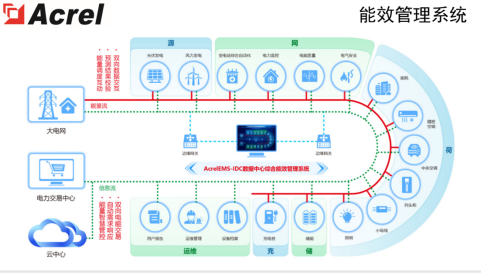 安科瑞为数据中心绿色高质量发展贡献力量