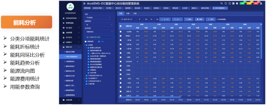 安科瑞为数据中心绿色高质量发展贡献力量