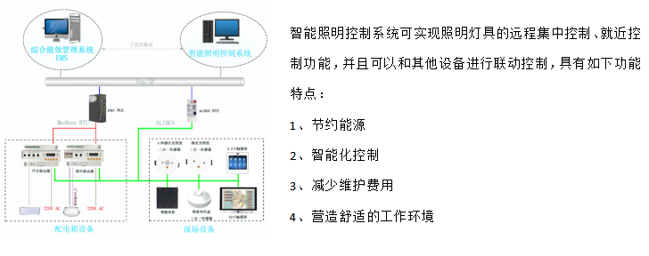 安科瑞为数据中心绿色高质量发展贡献力量