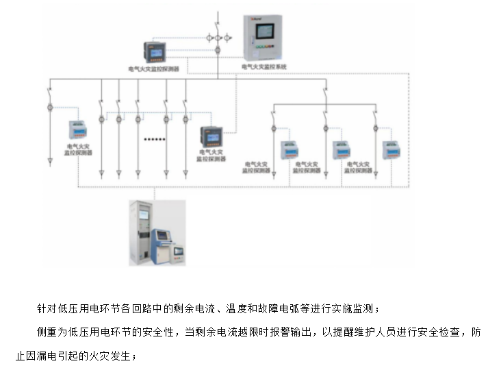 安科瑞为数据中心绿色高质量发展贡献力量