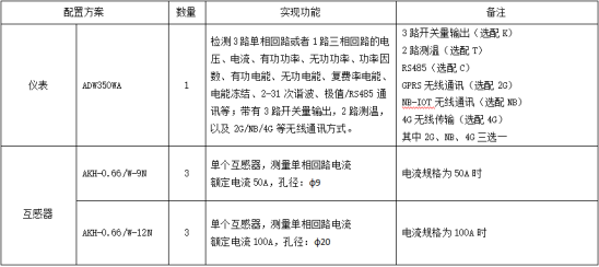 多回路仪表在基站“转改直”方面的应用