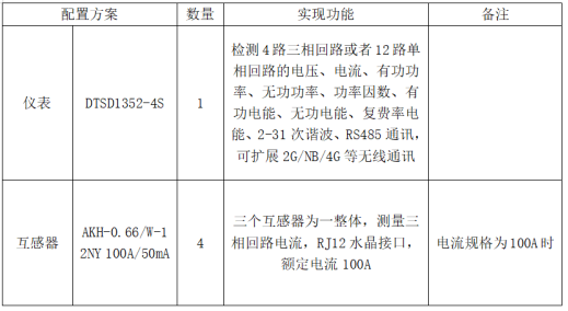 多回路仪表在基站“转改直”方面的应用