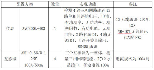 多回路仪表在基站“转改直”方面的应用