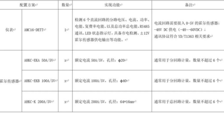 多回路仪表在基站“转改直”方面的应用