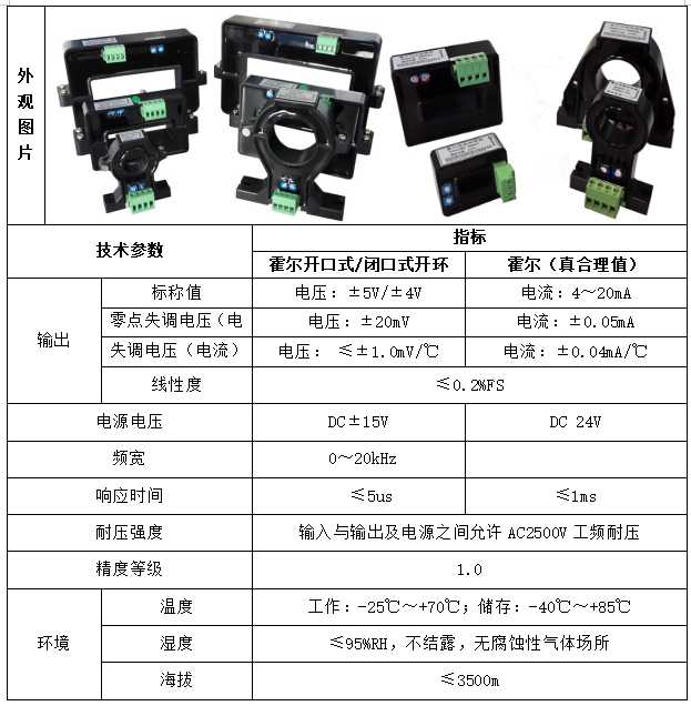 霍尔电流传感器在数据中心的应用