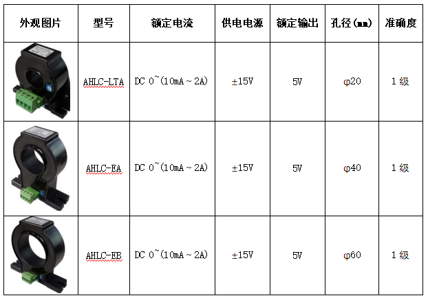 霍尔电流传感器在数据中心的应用