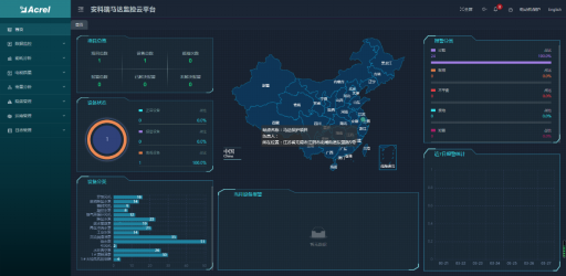 浅谈电动机监控系统在企业降碳过程中的作用