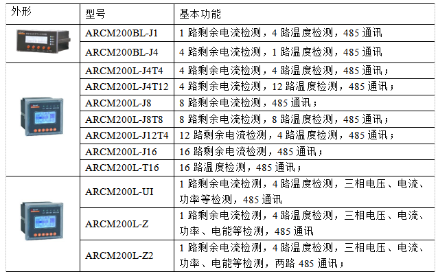 如何预防高层小区电气火灾的发生