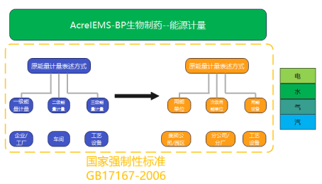 生物制药厂家如何落实双碳政策