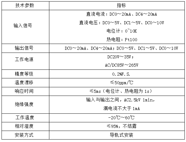 信号隔离器在PLC/DCS控制系统的应用