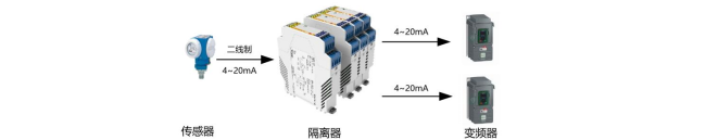 信号隔离器在水处理控制系统的应用