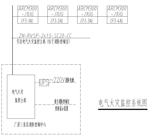 电气火灾监控系统在某科技公司创意园上的应用