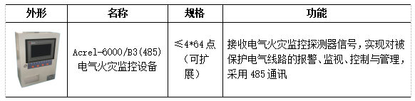 电气火灾监控系统在某科技公司创意园上的应用