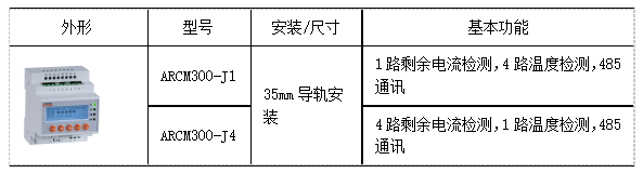 电气火灾监控系统在某科技公司创意园上的应用