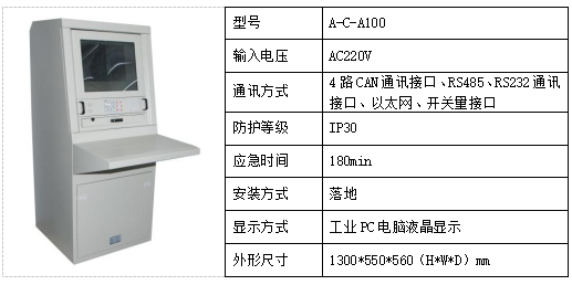 消防应急照明和疏散指示系统在某化工厂项目的应用