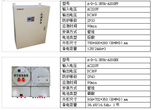 消防应急照明和疏散指示系统在某化工厂项目的应用