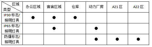 消防应急照明和疏散指示系统在某化工厂项目的应用