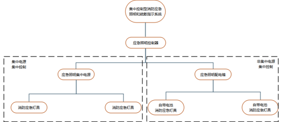 消防应急照明和疏散指示系统在某化工厂项目的应用