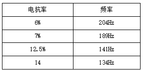 ANSVC无功补偿装置助力江苏某环保能源项目