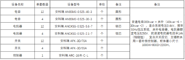 ANSVC无功补偿装置助力江苏某环保能源项目