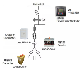 ANSVC无功补偿装置助力江苏某环保能源项目