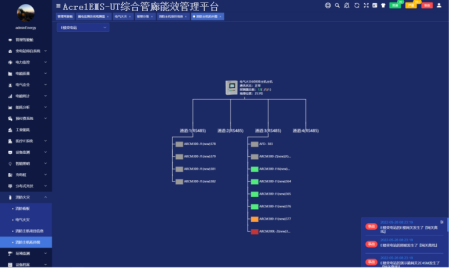 基于边缘计算技术的安科瑞综合管廊能效管理平台