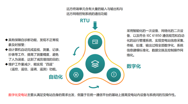 简析Acrel-1000安科瑞变电站综合自动化系统选型与应用