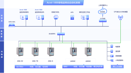 简析Acrel-1000安科瑞变电站综合自动化系统选型与应用